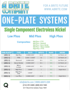 Download A Brite Company's One-Plate Systems Product List